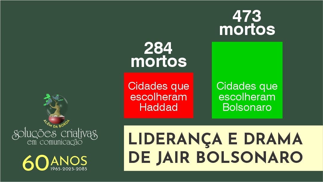 Liderança e drama de Jair Bolsonaro
