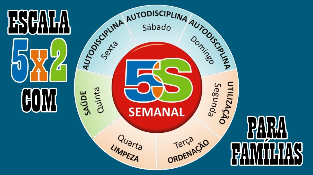 Escala 5×2 com 5S Semanal para famílias